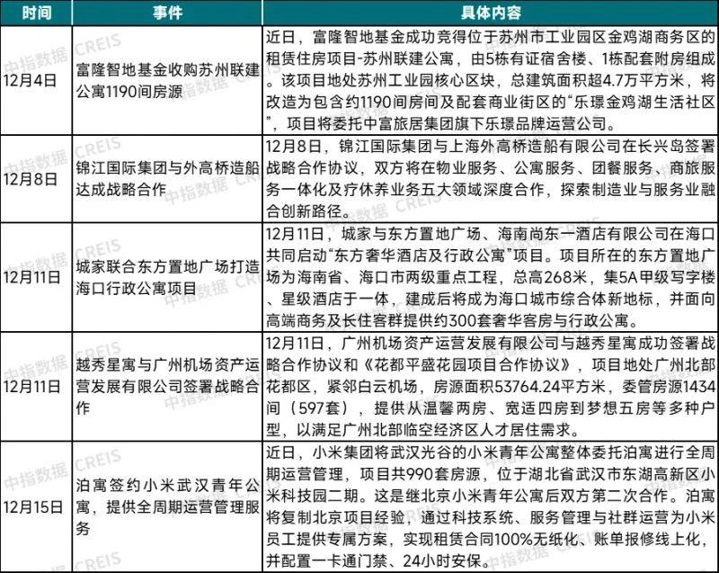 全国最大租房网站排名