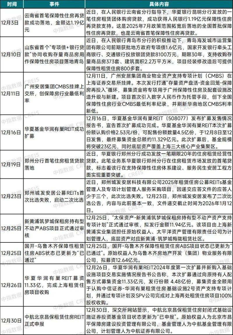 全国最大租房网站排名