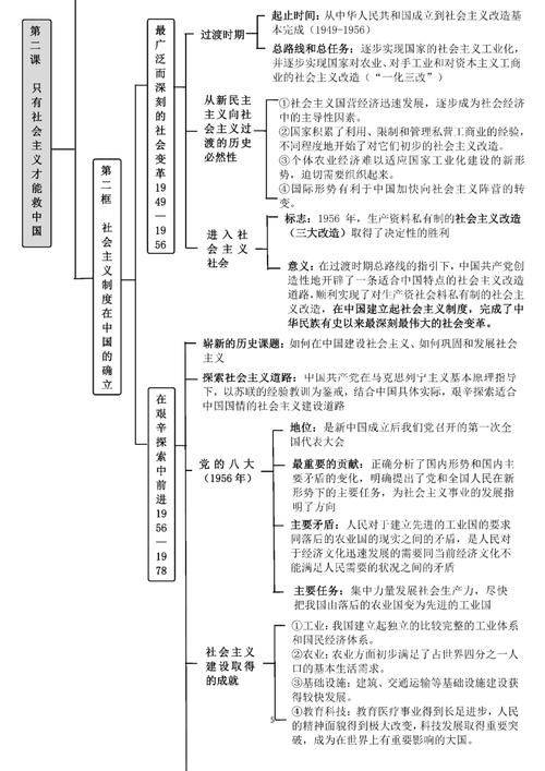 Study of extra-party intellectuals