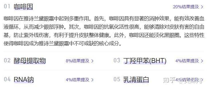 The price of eye cream