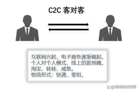 B2c comptoir seo programme