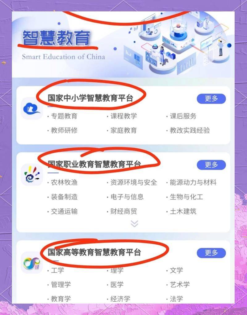 Knowledge-sharing platform