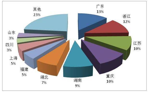 Shanghai tourism website ranking