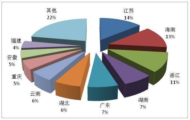 Shanghai tourism website ranking