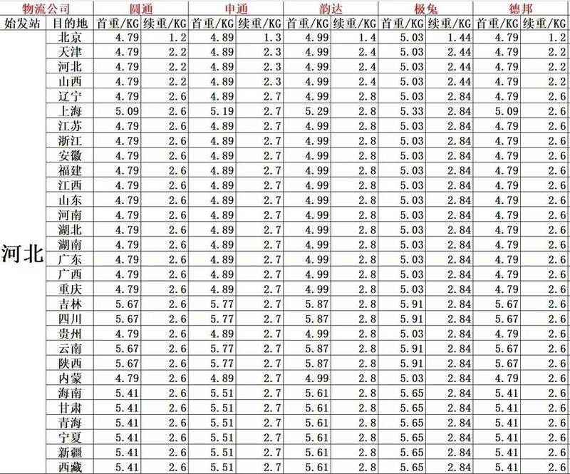 Circular delivery price