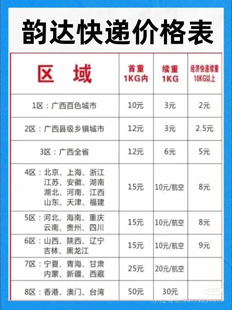 Circular delivery price