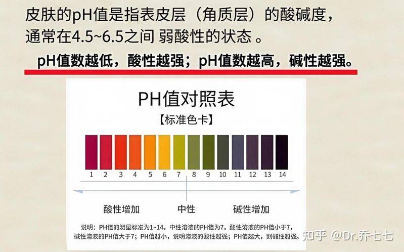 雅诗兰黛 眼霜价格