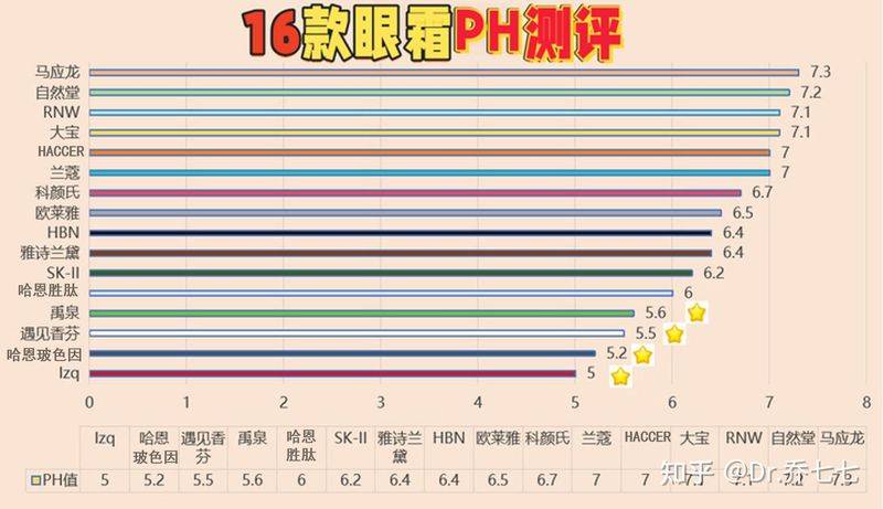 雅诗兰黛 眼霜价格