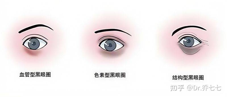 雅诗兰黛 眼霜价格