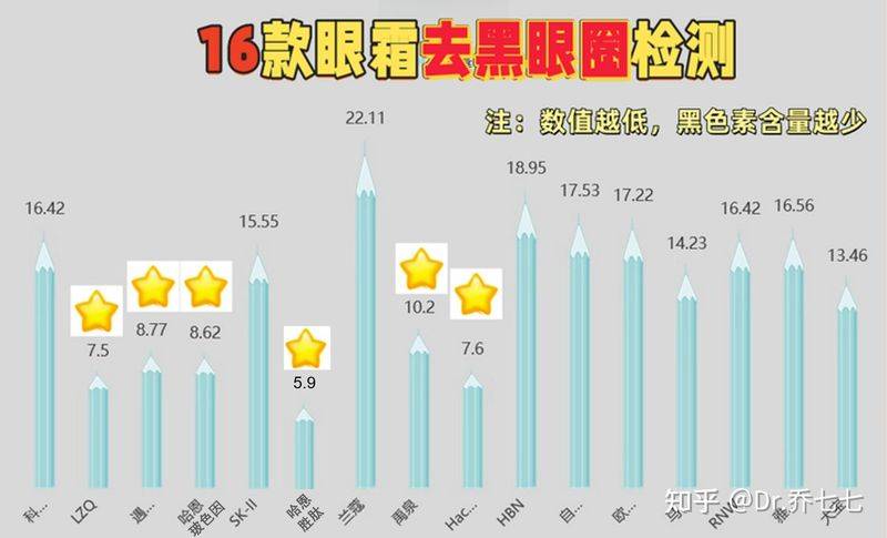 雅诗兰黛 眼霜价格