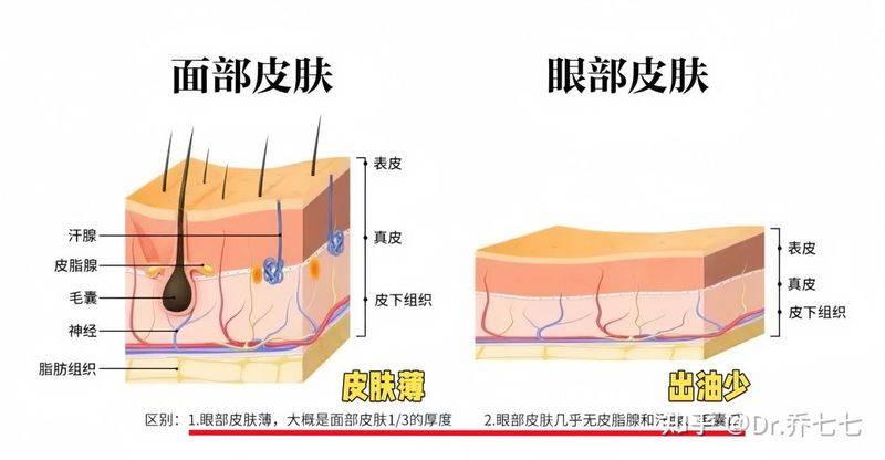 雅诗兰黛 眼霜价格