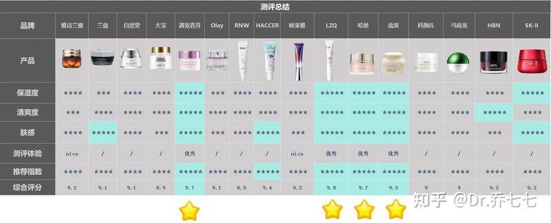 雅诗兰黛 眼霜价格