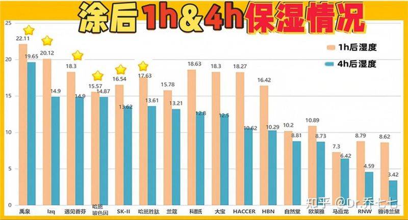 雅诗兰黛 眼霜价格