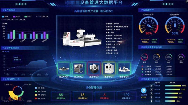 Equipment maintenance standards