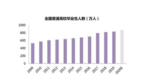 The country's largest rent site ranking