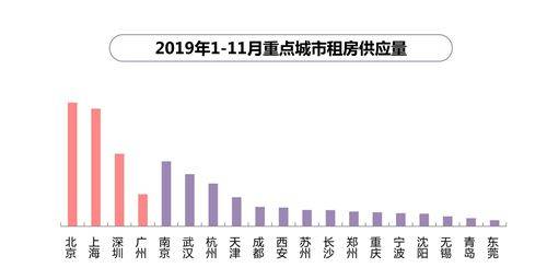 The country's largest rent site ranking