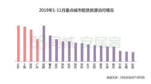 The country's largest rent site ranking