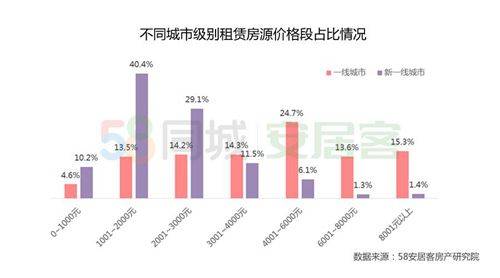 The country's largest rent site ranking
