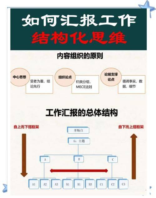 Experience-sharing reports