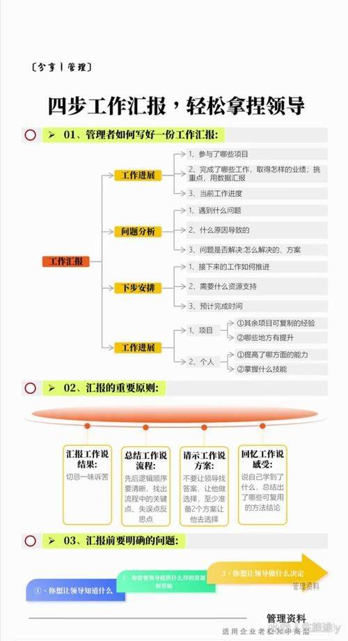 Experience-sharing reports