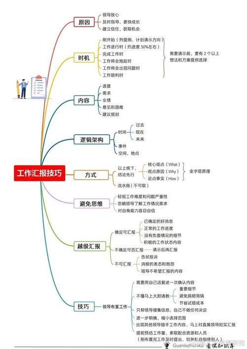Experience-sharing reports
