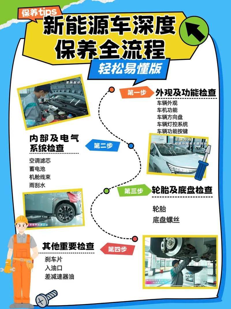 Vehicle maintenance flowchart