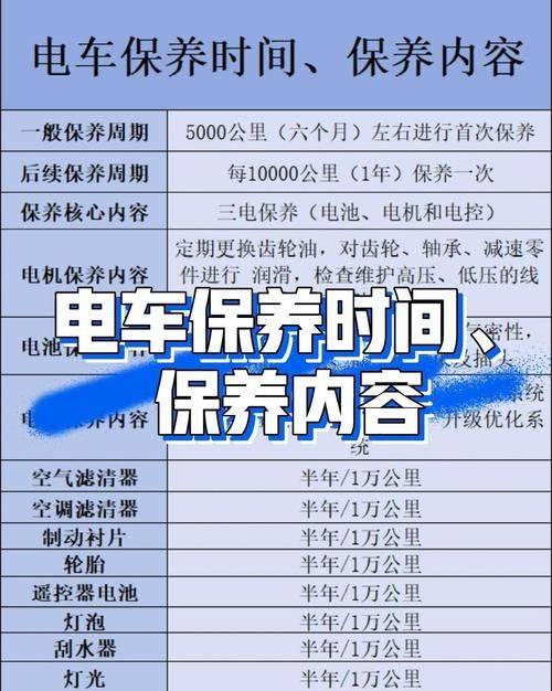 Vehicle maintenance flowchart