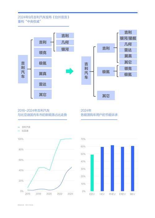 汽车之家 车价计算