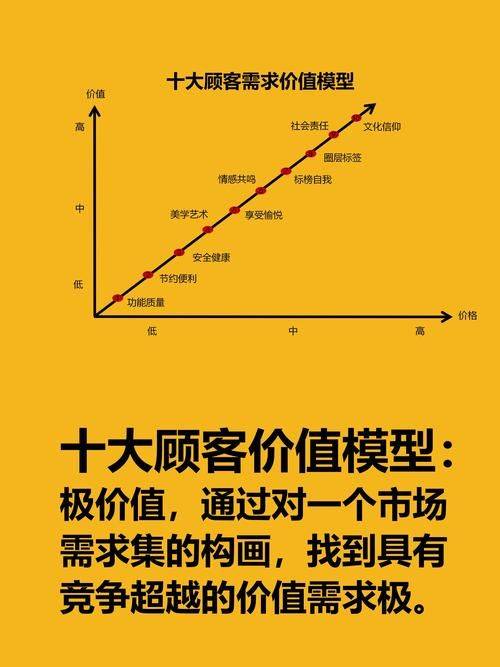 Value of customer knowledge resources