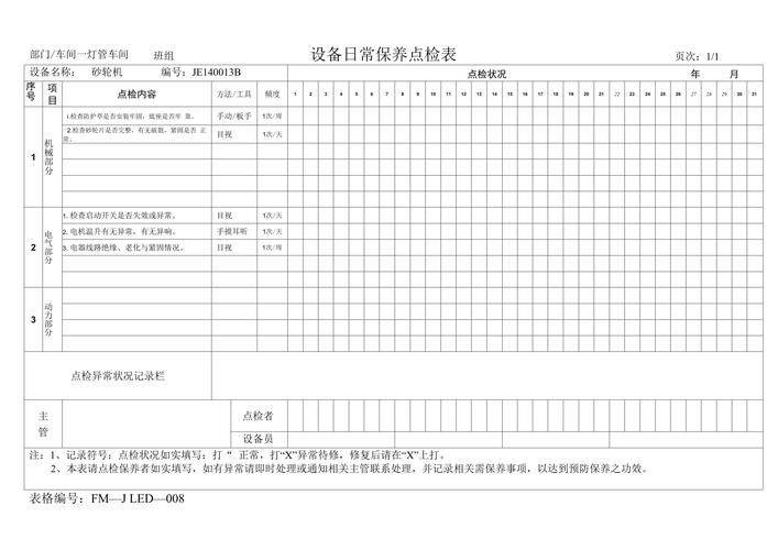 Equipment maintenance standards