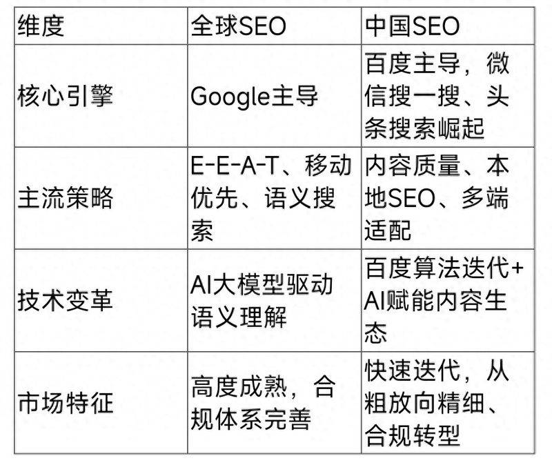 The team's views on the search engine marketing seo