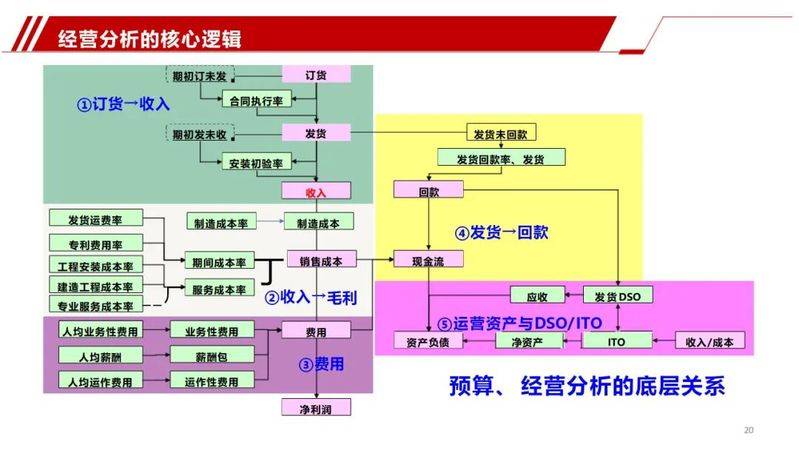 Experience-sharing reports