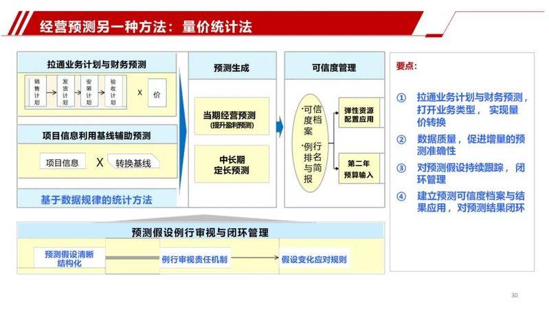 Experience-sharing reports