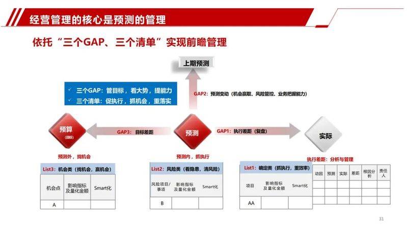 Experience-sharing reports