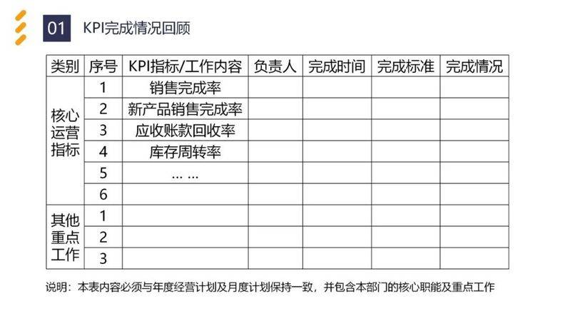Experience-sharing reports