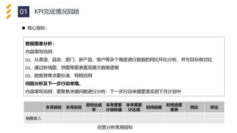Experience-sharing reports