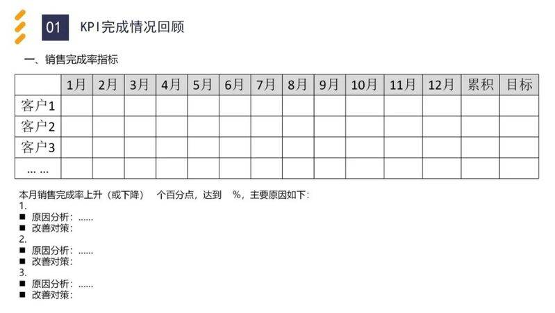 Experience-sharing reports