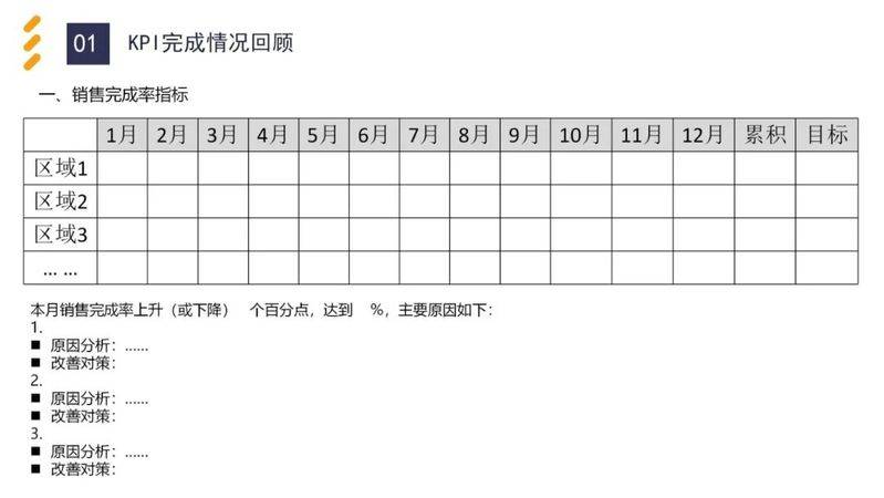 Experience-sharing reports
