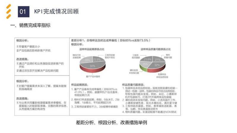 Experience-sharing reports