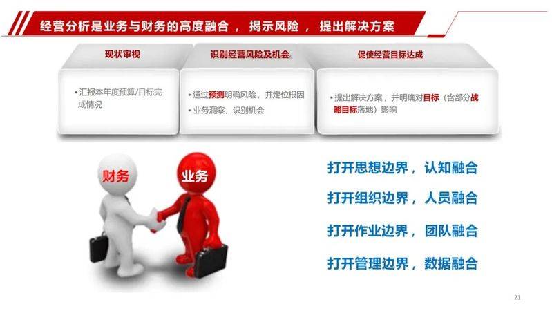 Experience-sharing reports