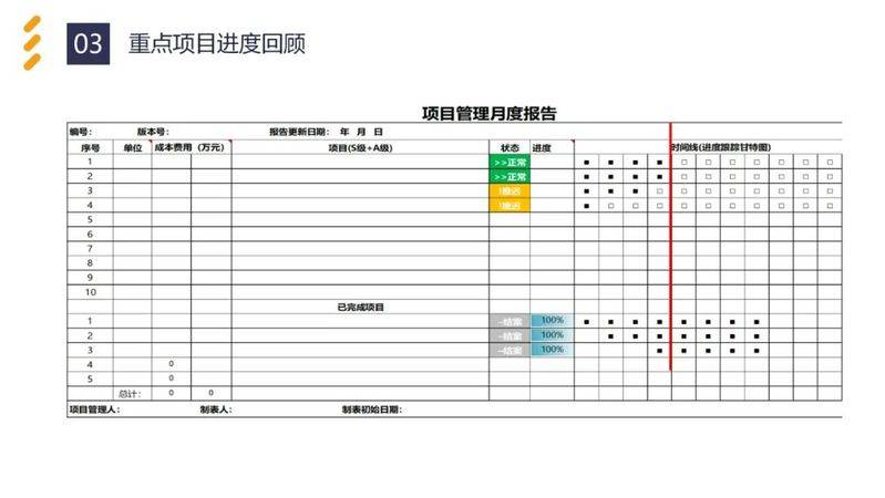 Experience-sharing reports