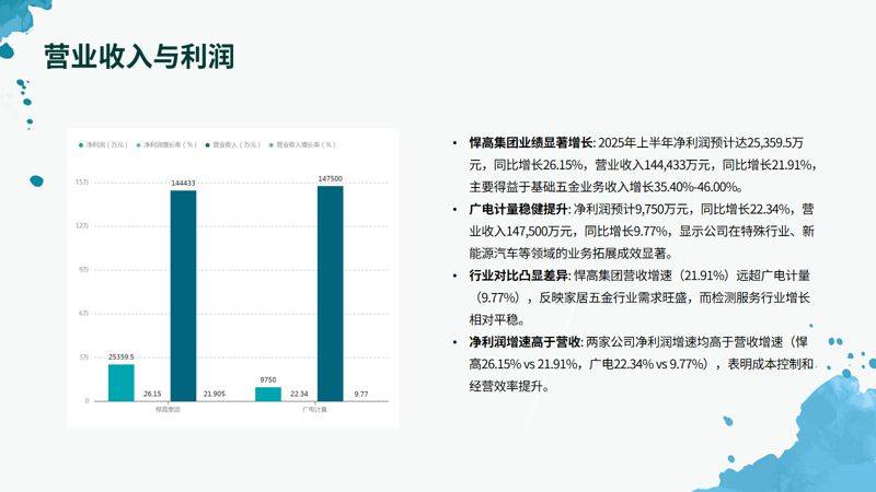 Experience-sharing reports