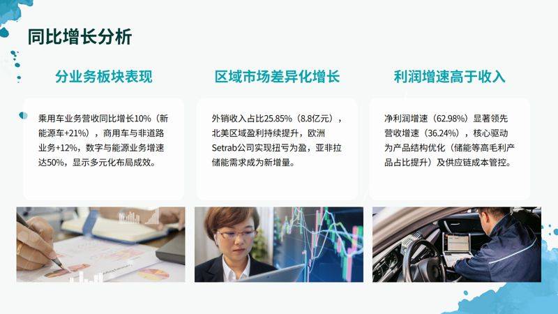 Experience-sharing reports