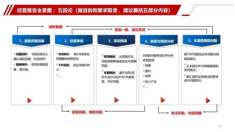 Experience-sharing reports