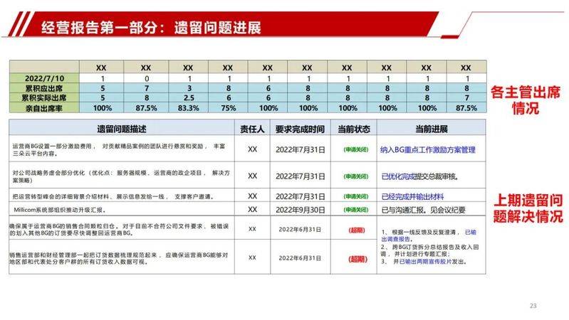 Experience-sharing reports