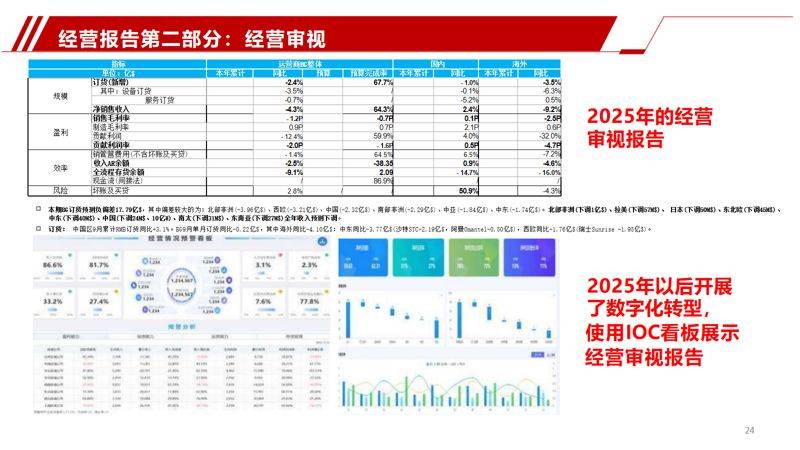 Experience-sharing reports