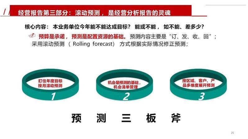 Experience-sharing reports