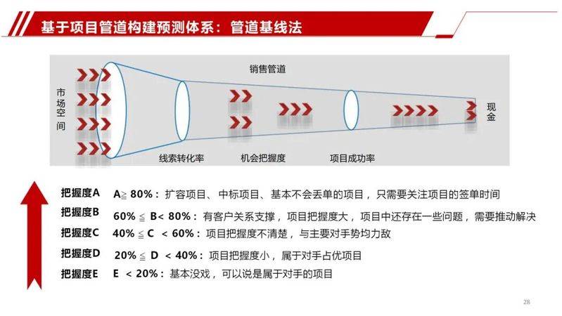 Experience-sharing reports
