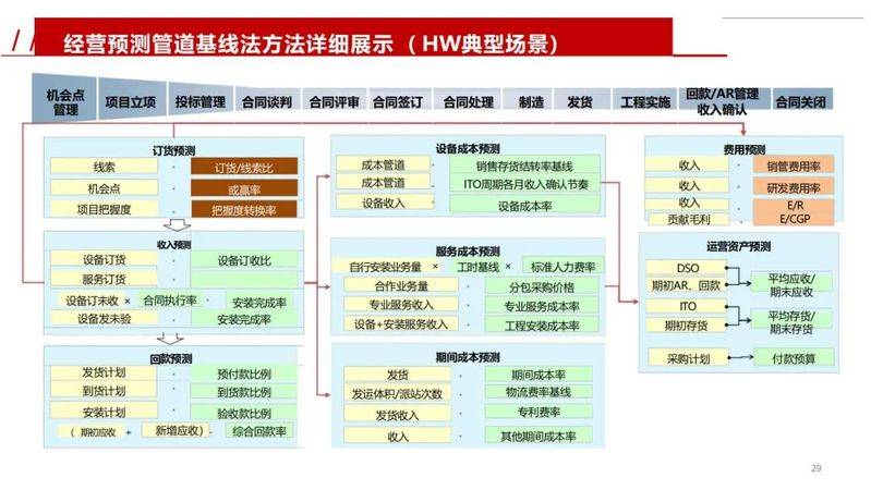 Experience-sharing reports