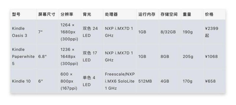 kindle购买电子书价格